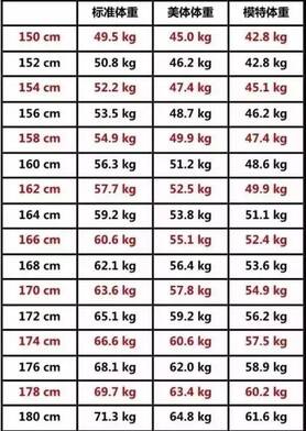 最も人気のある 158cm 標準体重女性