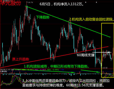 图解股市资金流向