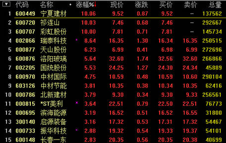 沪指翻绿退守2900 午后同比量能创4个月新低