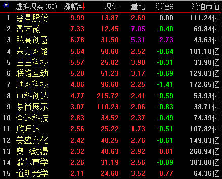 沪指跳水逾1%击穿2900 大金融保持领跌