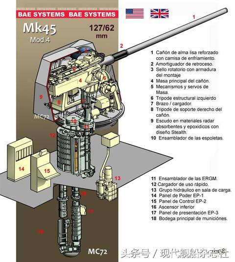 美国海军当家舰炮mk45,将采用射程90千米