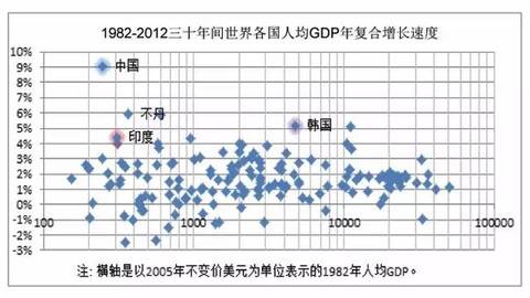 人口红利小于0.5_第一篇 人口红利(3)