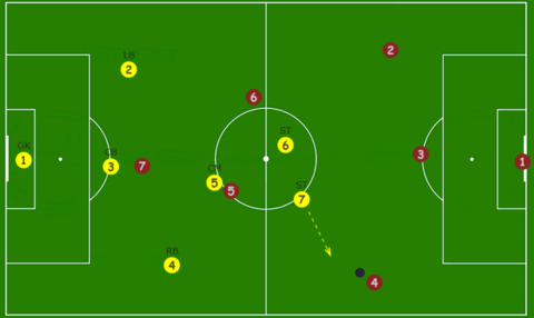 [斑马讲堂]7人制足球常见阵型3-1-2解析