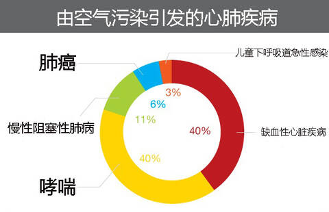 雾霾压城城欲摧，触目惊心的全球雾霾之都(组图)