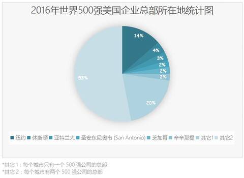 3500万人口_...男性比女性多近3500万人,未来此差异将不会改?-我国单身人口逼近(3)