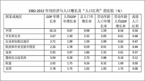 人口红利的意思_人口红利是什么意思