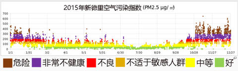 雾霾压城城欲摧，触目惊心的全球雾霾之都(组图)