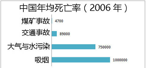 雾霾压城城欲摧，触目惊心的全球雾霾之都(组图)