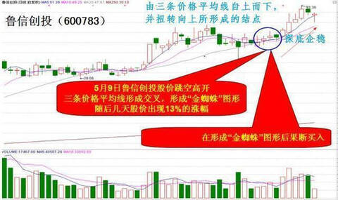 股市资讯官网_今日大盘行情分析+热门牛股推荐_股民必看的投资指南世界新动态：炒股应该关注哪些新闻？想学炒股应该怎样开始？