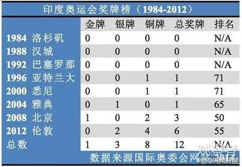 印度人口众多的优劣_...稳了 此战曾被印度打掉一半人口(3)