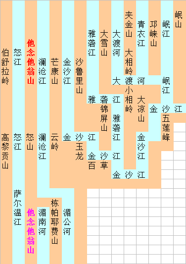 泰国王室的中国背景,泰国人是如何南下的? - 顺其自然 - 顺其自然的博客 泰国王室的中国背景,泰国人是如何南下的? - 顺其自然 - 顺其自然的博客