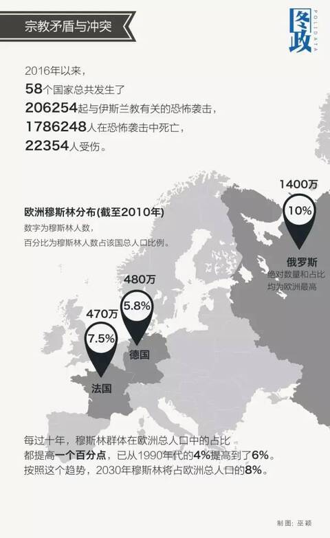 人口结构_欧洲人口结构