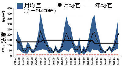 雾霾压城城欲摧，触目惊心的全球雾霾之都(组图)