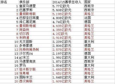 中超射手榜_中超公司收入