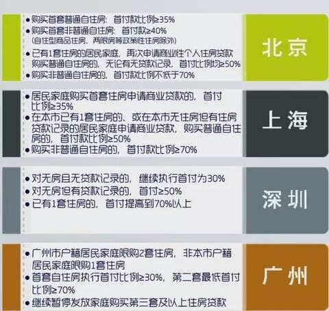 关键词汇总2016年全国楼市政策 --凤凰房产天津