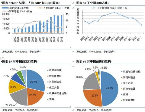 约旦gdp有多少_约旦经济危机 第二次 阿拉伯之春 能被扼杀在摇篮中吗(3)