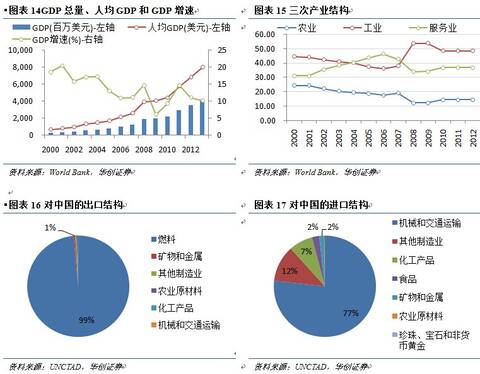 塔吉克斯坦的经济总量_塔吉克斯坦地图(3)