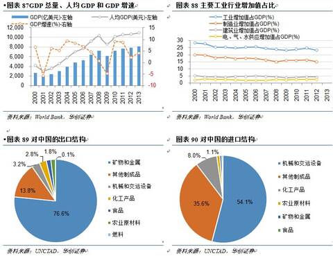 约旦gdp有多少_约旦经济危机 第二次 阿拉伯之春 能被扼杀在摇篮中吗