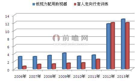 中国人口老龄化比例_2015年中国人口老龄化现状分析及发展趋势预测(2)