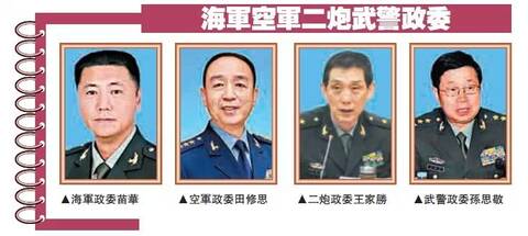军界:政委大调整 陆军将领覆盖四大部队