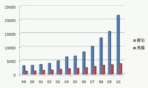 华西村人均收入_人均月薪(3)