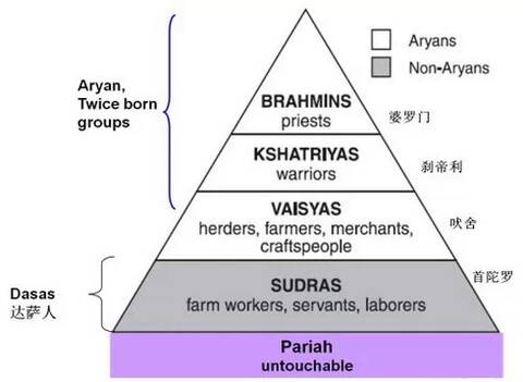 印度高种姓人口_在印度,怎么分辨一个印度人是高种姓还是低种姓