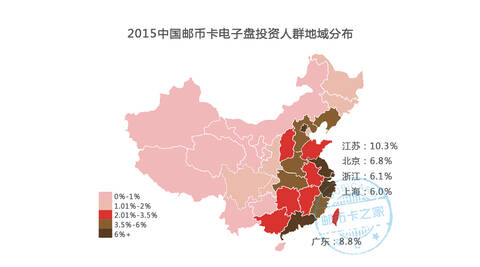 2015年邮币卡电子盘行业报告