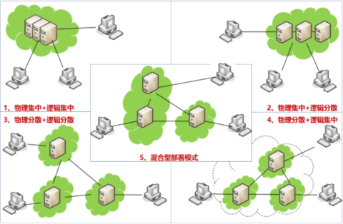 集团型企业如何建设合同管理系统