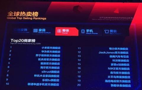天猫双11苹果销量前十:大华手机死磕第一小米闷身发华为为手机发热自动放电图片