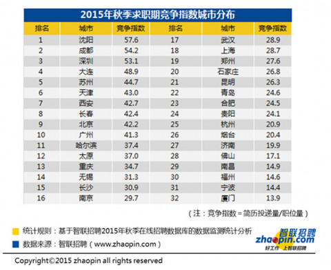 白领多少人口_那美克人有多少人口(3)