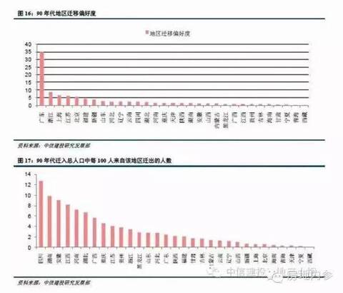 这才是影响房价的最重要因素!