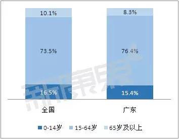 下肢神经支配区域图片_各省可支配收入总额