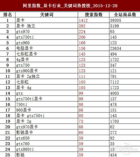 显卡型号排名_显卡排名天梯图