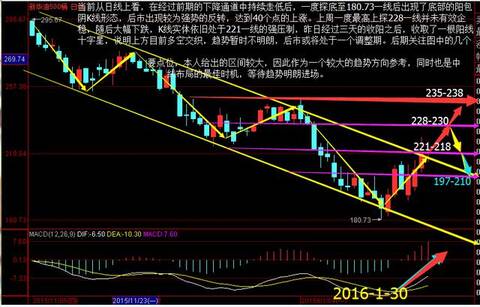 2016中美开年之金融战，华尔街敢死队已出击，全力绞杀迫在眉