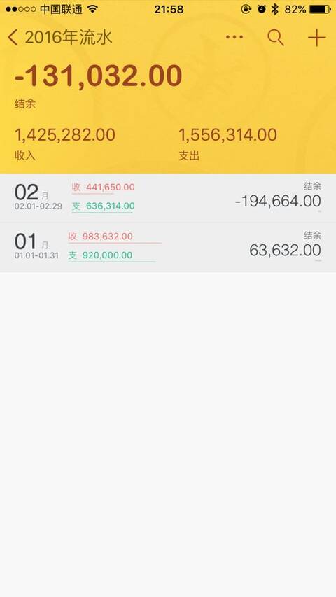 创业狗5个月 月均流水破百万