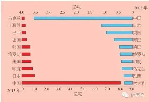 毛绒玩具利润率_人均利润率怎么算