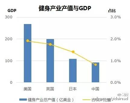 2025年体育产业占GDP_中国体育产业现状及未来10年发展趋势