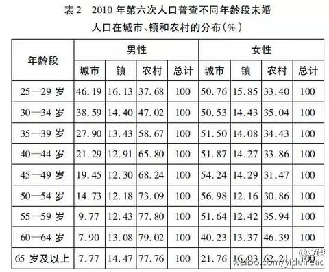 人口统计调查_中国出生人口统计(2)