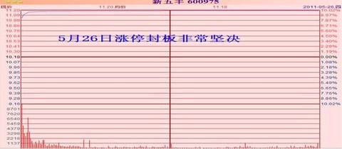 十年老股民摸索的K线分析技巧，稳定获利的秘诀！