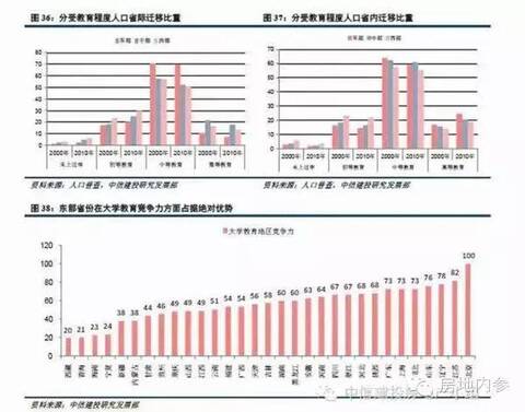 这才是影响房价的最重要因素!-互联星空
