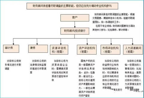 人口规划工作调研报告_全国首届职业生涯规划调查 学生调查报告(3)