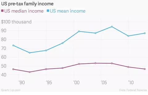 每日基金净值_家庭人均资产净值(3)