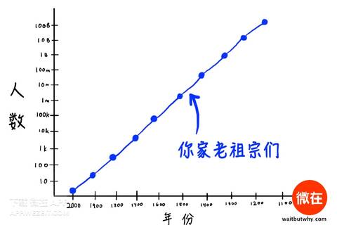 历代人口曲线_中国历代人口曲线图