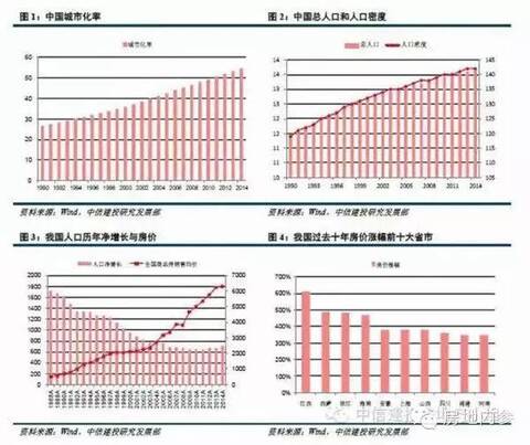 已知人口总数和人口自然增长率_人口自然增长率图片(3)