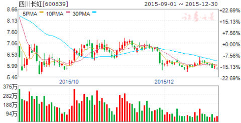家庭月总收入_家庭全年收入总数(2)