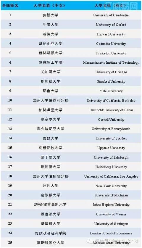 百科排名_手机处理器排名