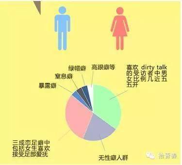 90后性观念调查报告出炉