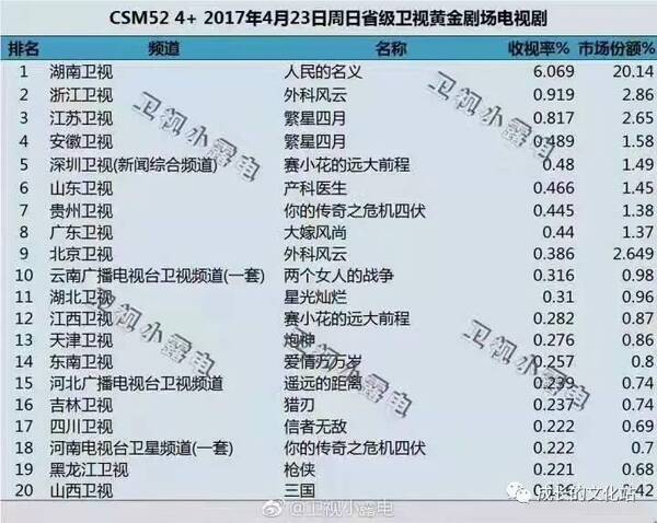 不看不知道!《人民的名义》还藏了这些知识点(图)