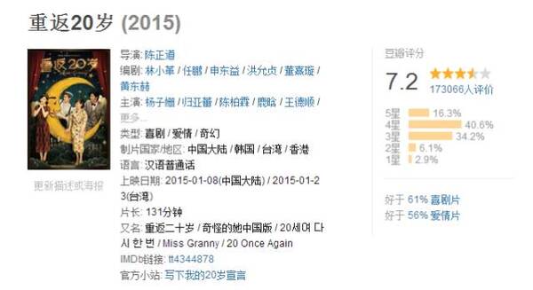 她是公认的"赵薇接班人",一炮而红后低调嫁人(图)