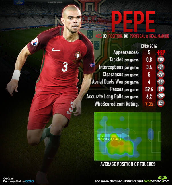 欧洲杯最强防守!他比C罗重要_烟台_大小新闻